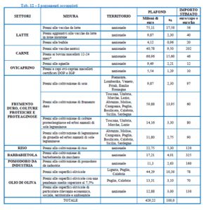 Tabella_PagamentiAccoppiati